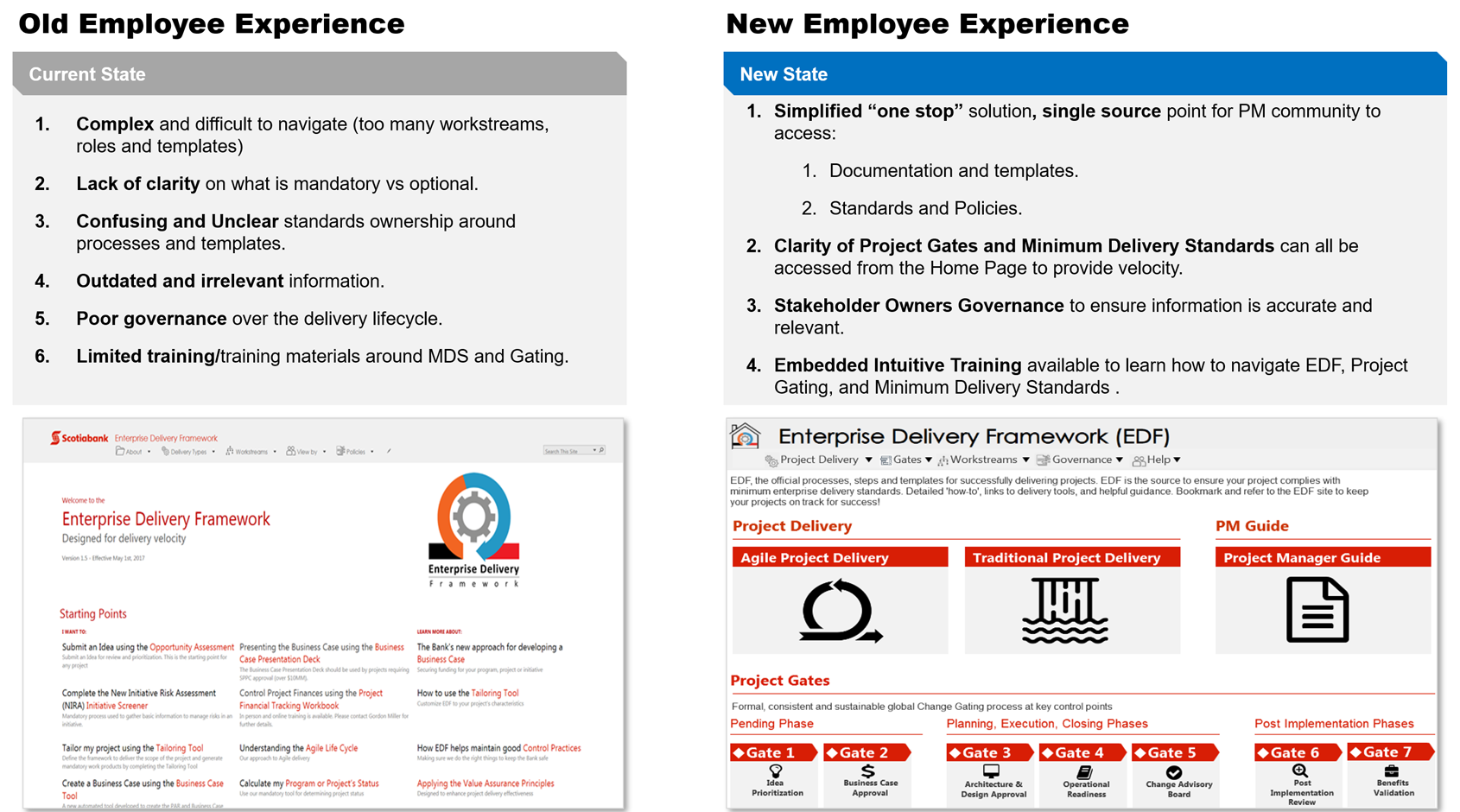 Before-and-after comparison: the proposed experience consolidates guidance and templates, clarifies delivery gates and makes governance and training more visible.