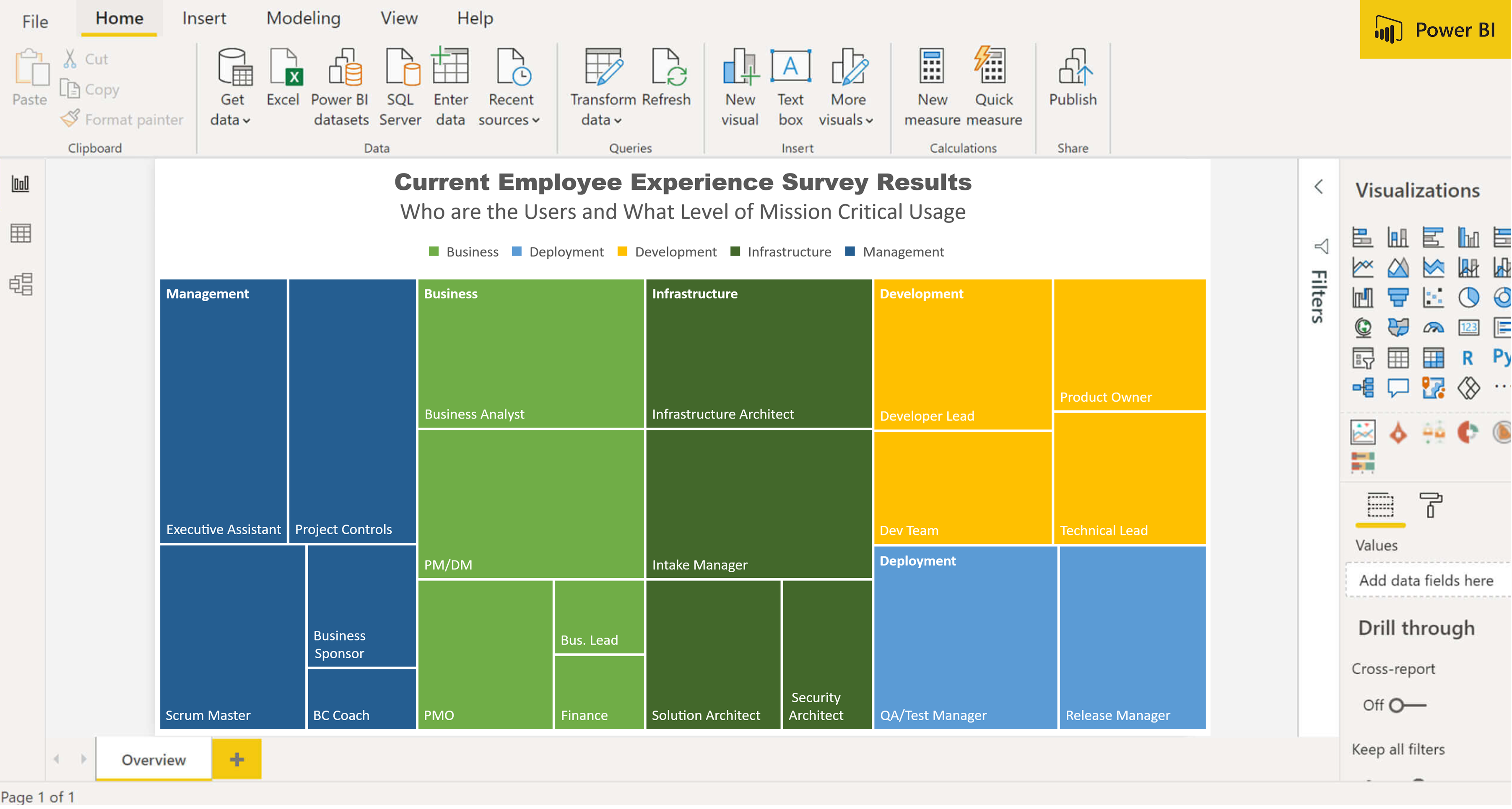 Survey results visualized in Power BI show the range of employee roles represented across business, development, infrastructure, deployment and management.