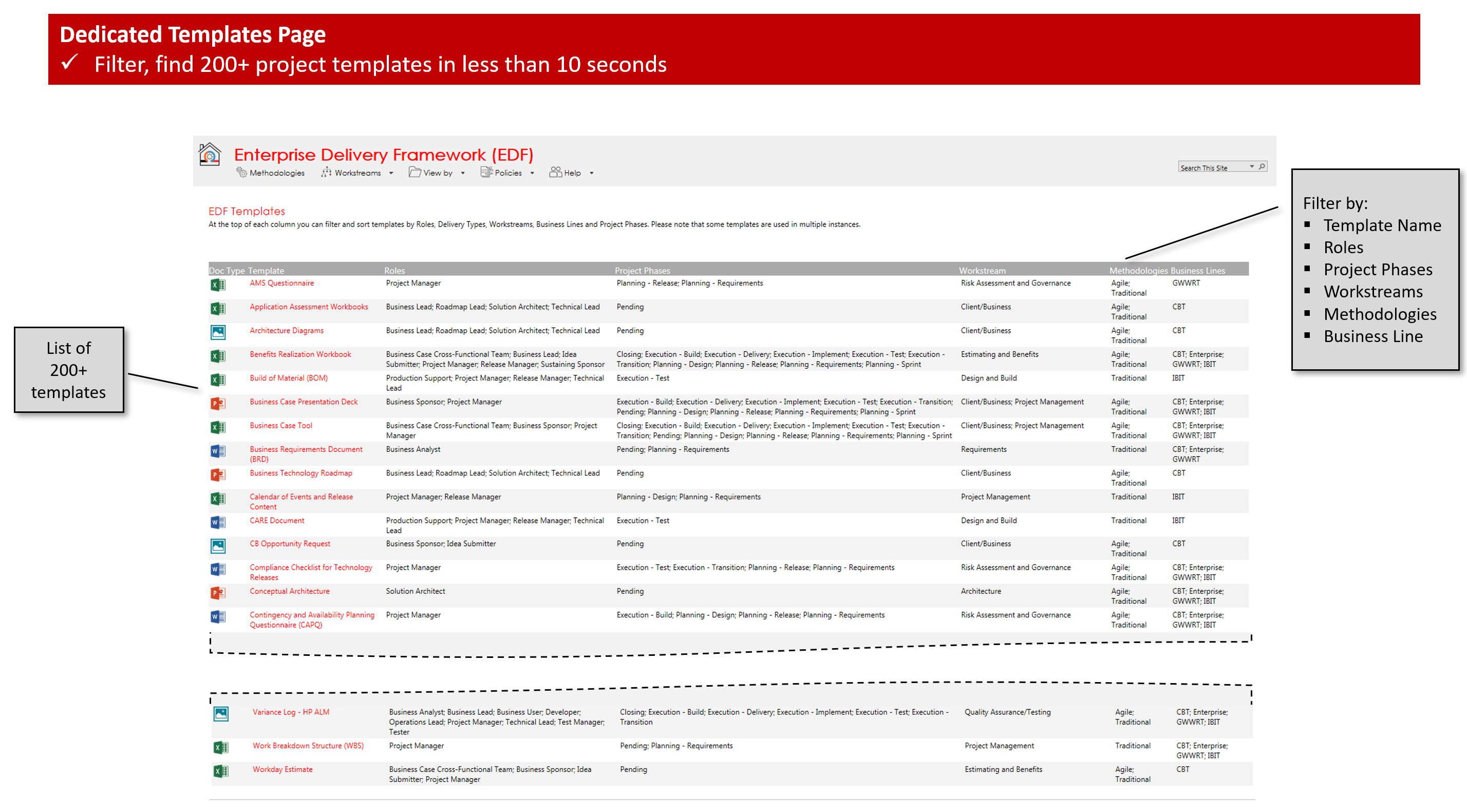 The dedicated templates page organizes project documents with filters for roles, project phases, workstreams, methodologies and business lines.
