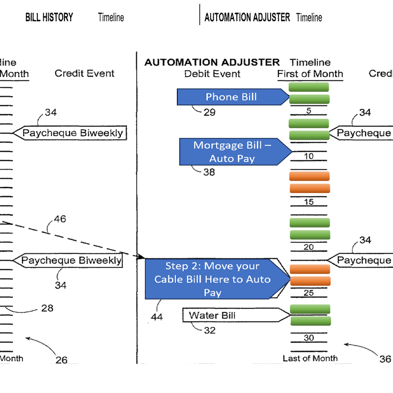 Set It and Forget It GenAl Bill Payment Optimization